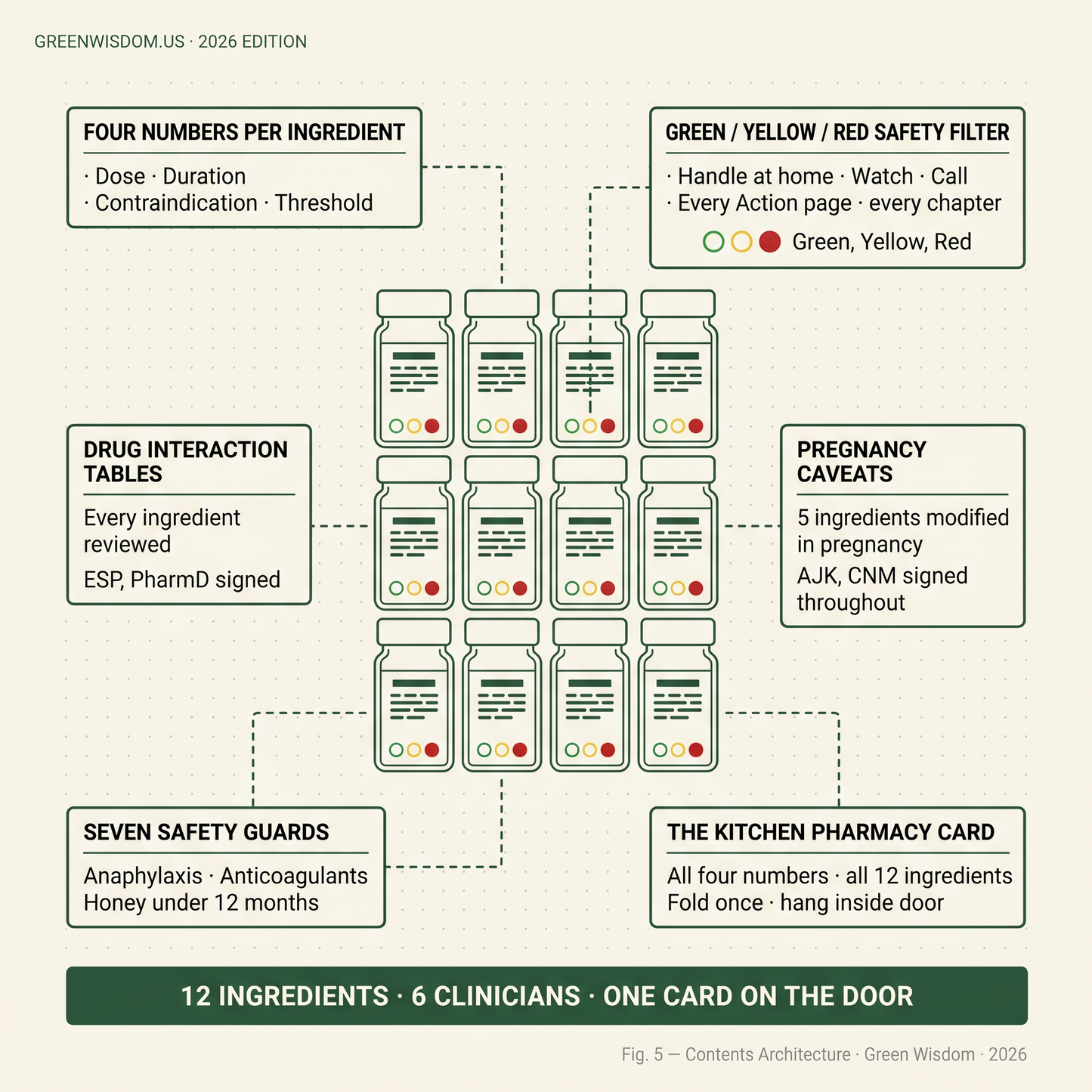 The Kitchen Pharmacy: Home Remedies That Actually Work
