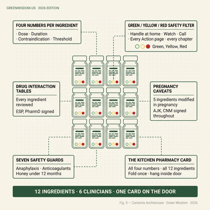 The Kitchen Pharmacy: Home Remedies That Actually Work